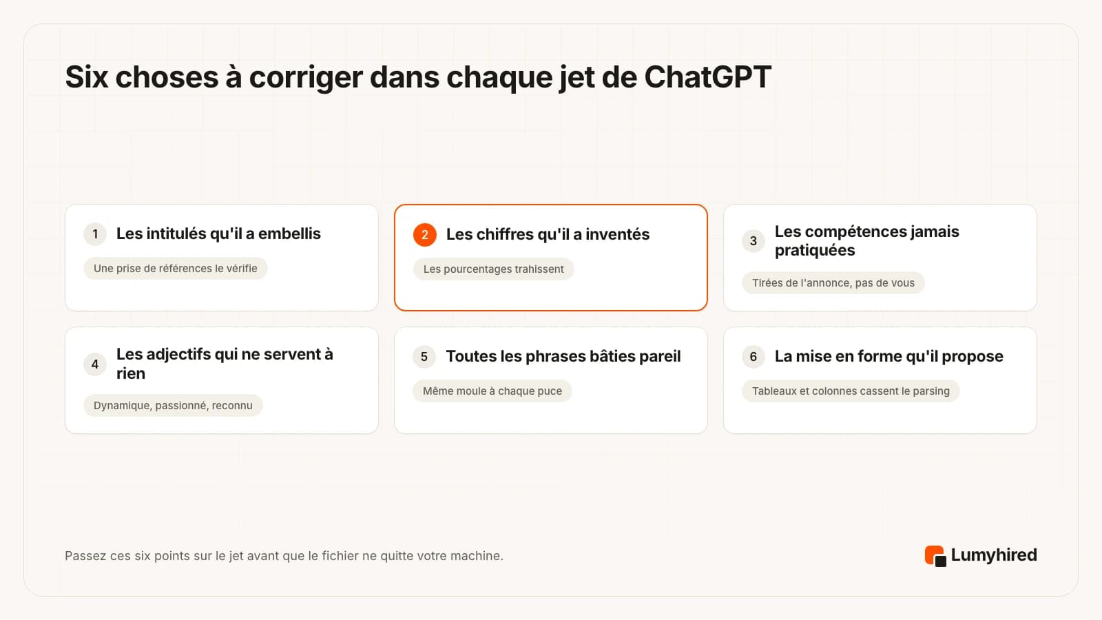 Six cartes : les intitulés qu'il a embellis, les chiffres qu'il a inventés (mis en avant), les compétences jamais pratiquées, les adjectifs inutiles, toutes les phrases bâties pareil, la mise en forme qu'il propose.